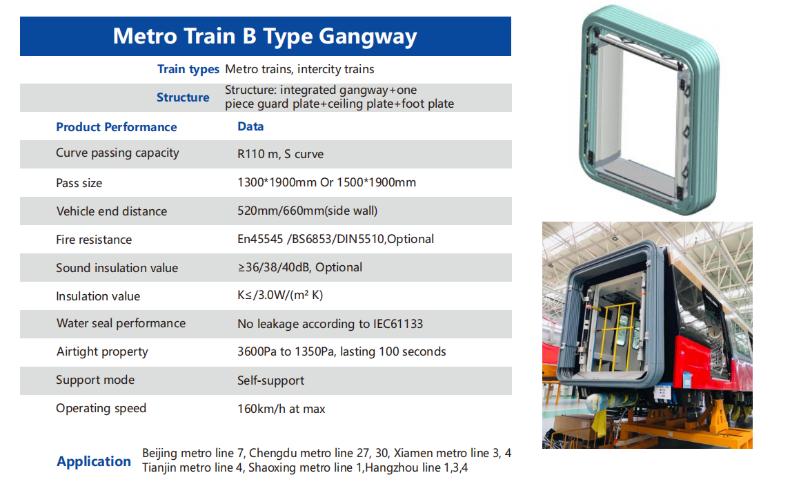 Gangway for Xiamen Metro Line 3 and Line 4